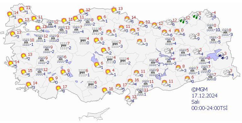 5 günlük hava tahmini